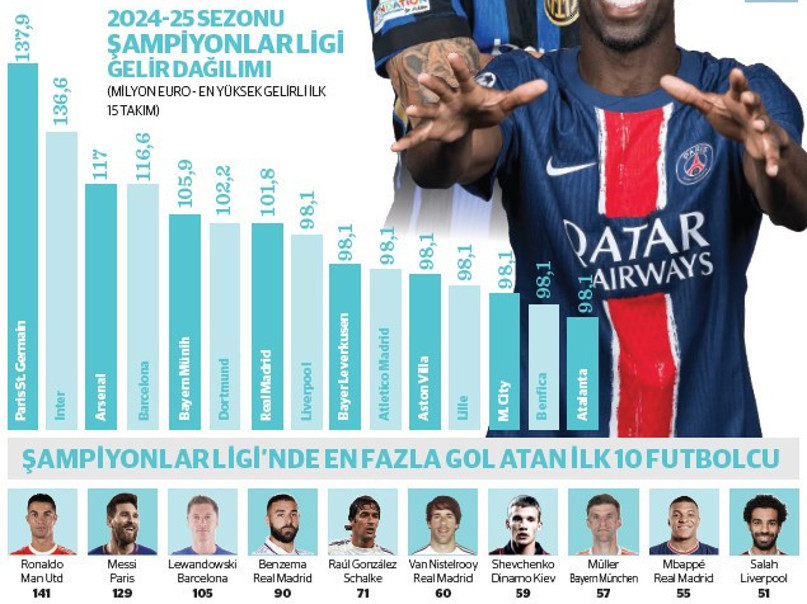 Avrupa’nın para makinesi - Resim : 1