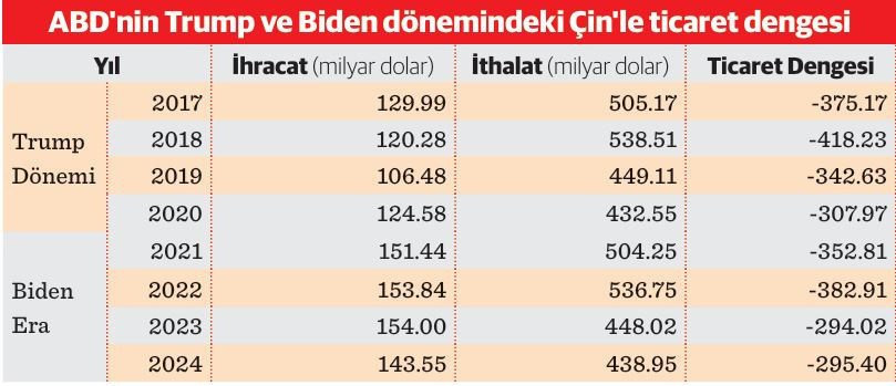 Ekonomik değil teknolojik savaş - Resim : 1