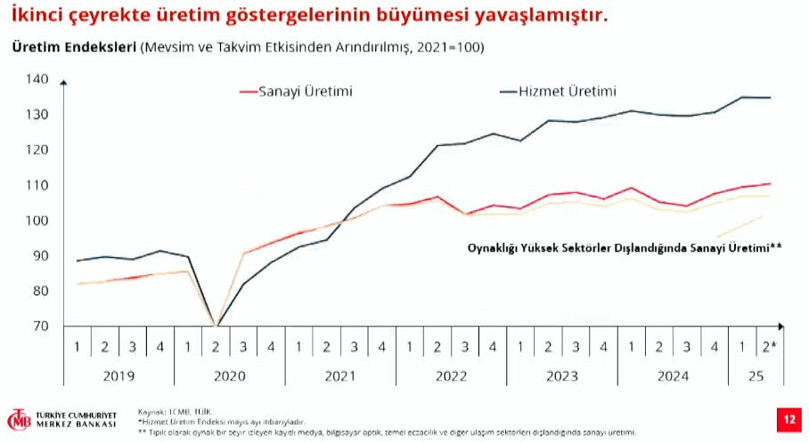 Son Dakika: TCMB Başkanı Karahan enflasyon tahminlerini açıkladı! - Resim : 2