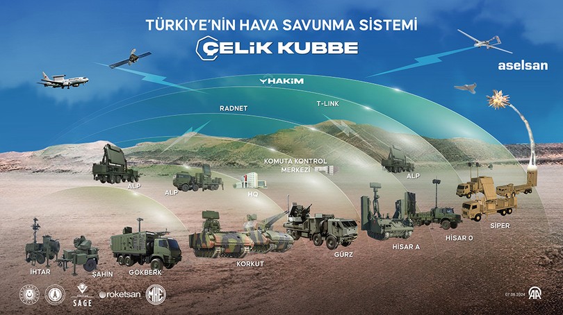 Son dakika: ABD Başkanı Trump 'Altın Kubbe'yi duyurdu - Resim : 1