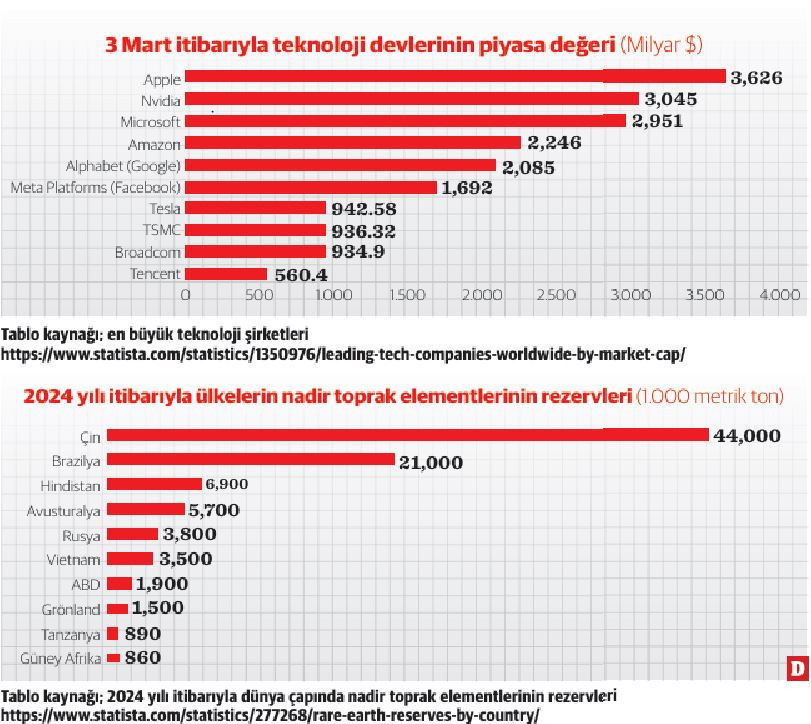 Ekonomik değil teknolojik savaş - Resim : 2