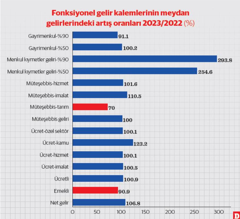 Biri yer biri bakar kıyamet ondan kopar - Resim : 1