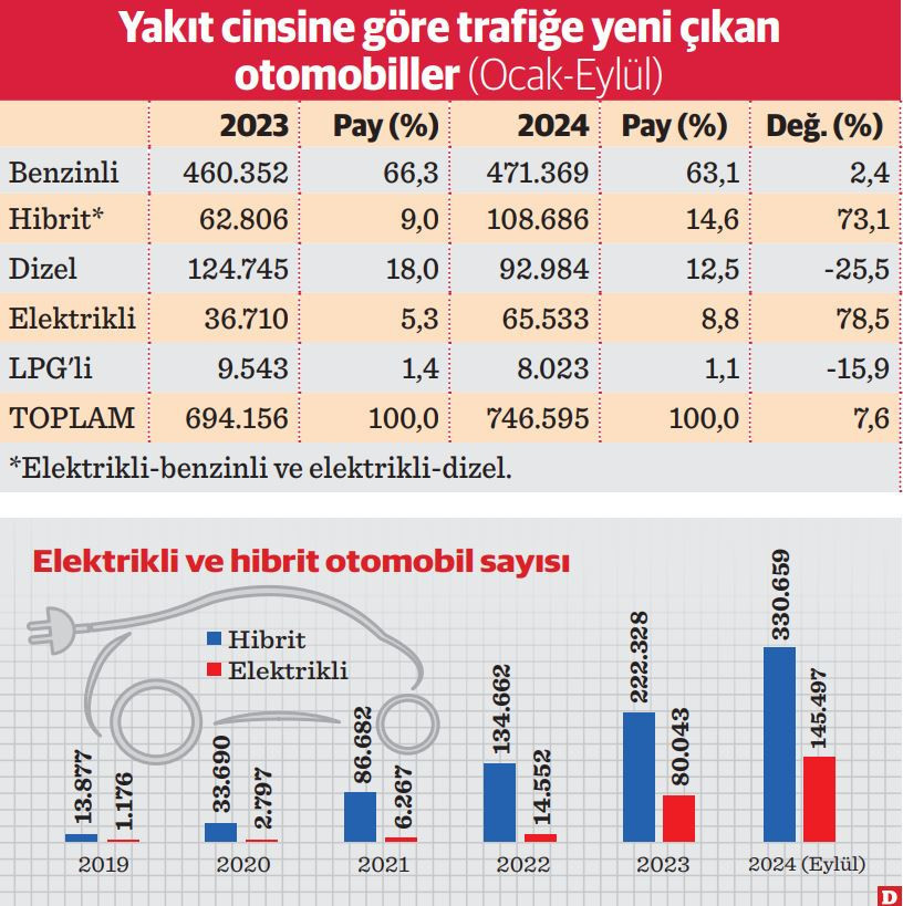 Sübvansiyonda ‘elektrikli oto’ faktörü - Resim : 1