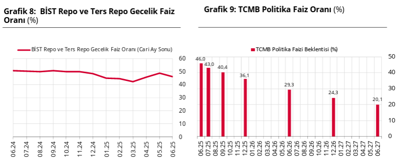 SON DAKİKA... Merkez Bankası açıkladı: Dolar, faiz ve enflasyonda son tahminler! - Resim : 2