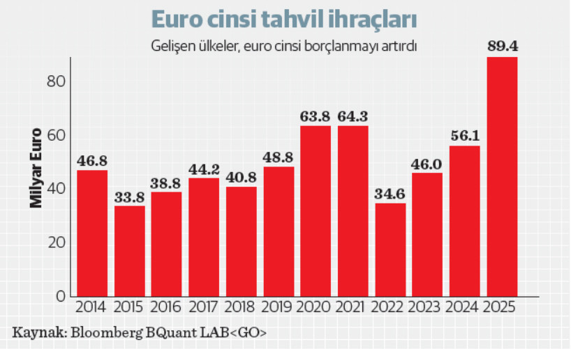 Kabuğunu kıran ekonomistler - Resim : 3