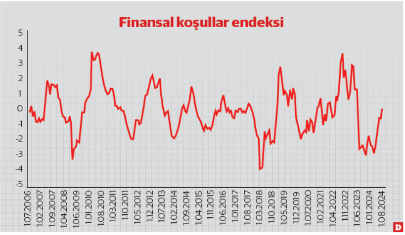 Faiz indirimlerine devam - Resim : 1