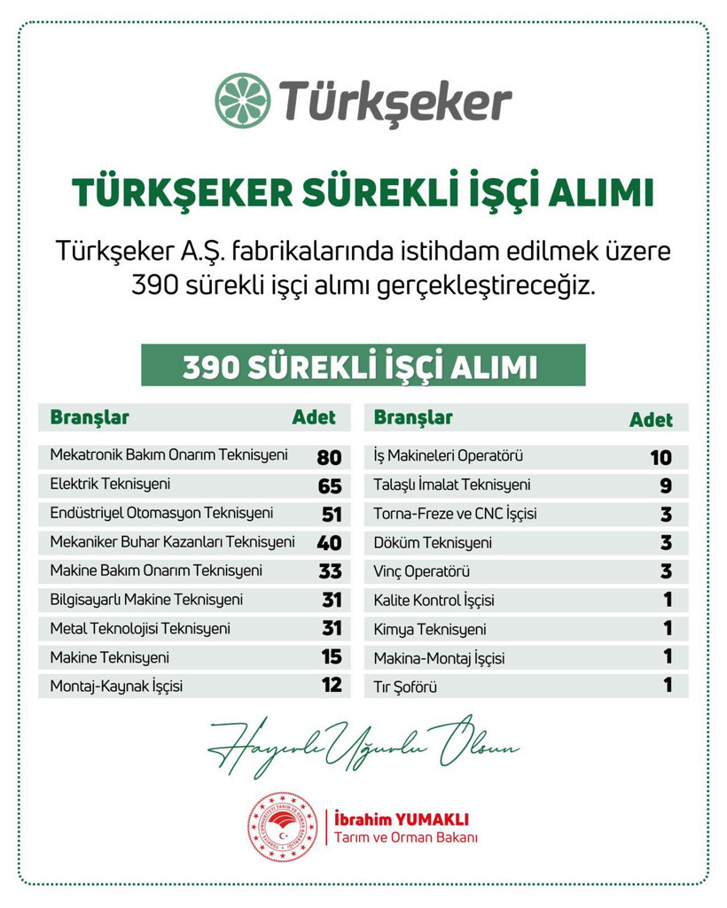 Tarım ve Ormanı Bakanı Yumaklı duyurdu: Türkiye Şeker Fabrikaları'na 390 işçi alınacak - Resim : 1