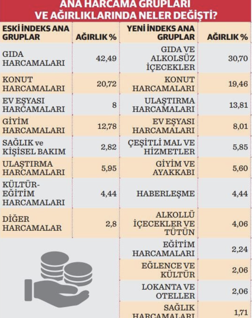 İTO açıkladı! İstanbul'un şubat enflasyonu belli oldu - Resim : 3