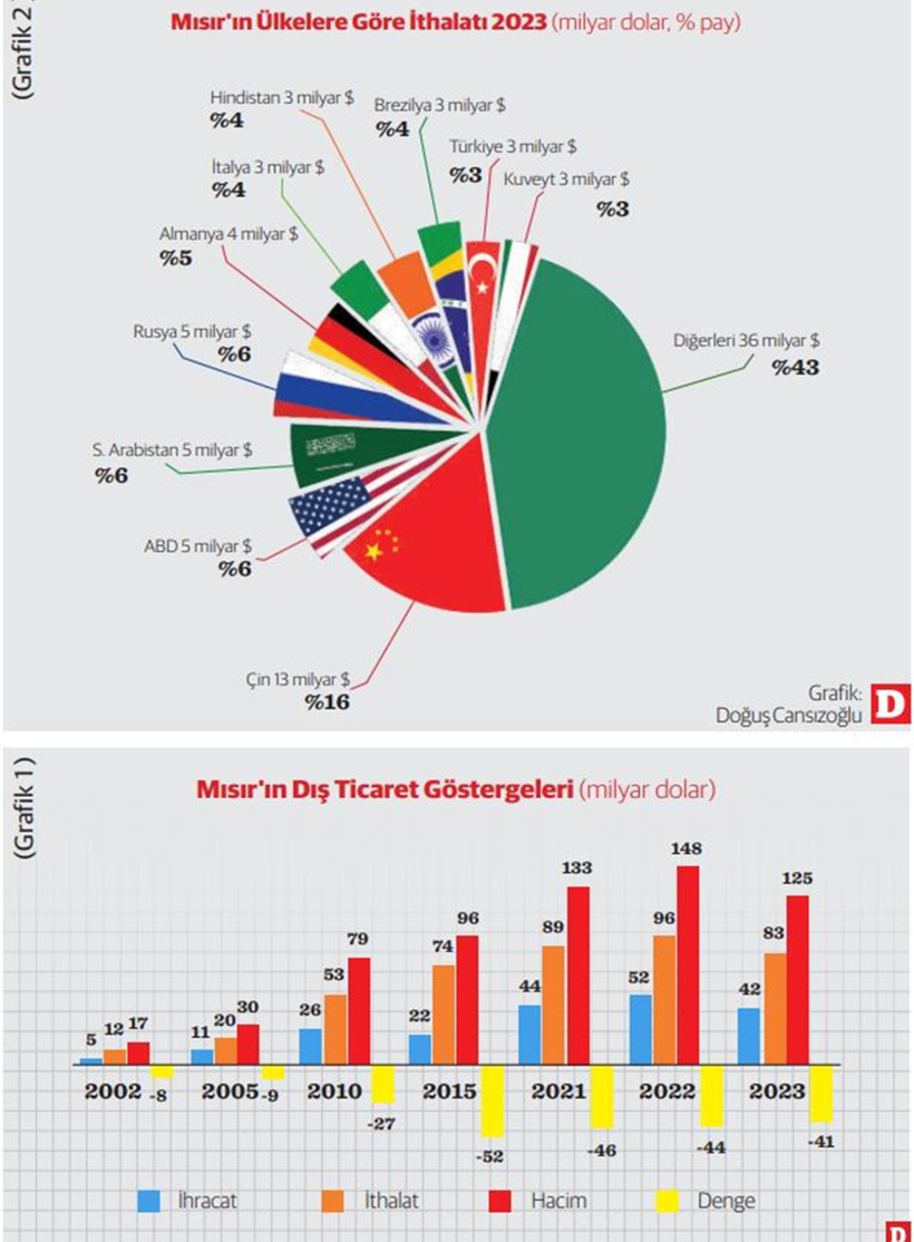 Türkiye-Mısır ilişkilerinde yeni döneme doğru - Resim : 1