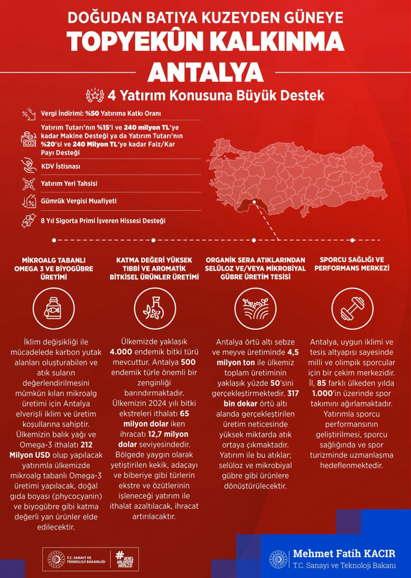 Bakan Kacır açıkladı! Antalya'daki yatırımlara güçlü teşvik desteği - Resim : 1