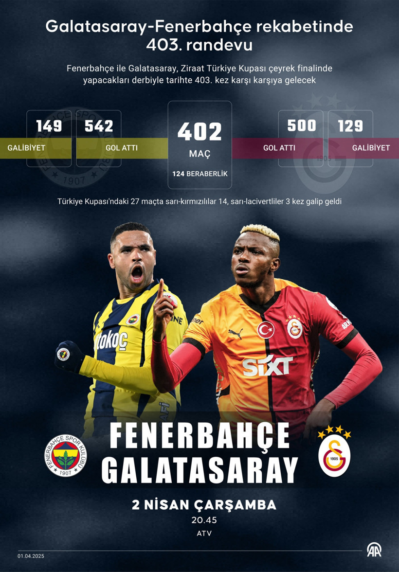 Fenerbahçe - Galatasaray maçı hangi kanalda? Derbi saat kaçta? FB - GS maç kadrosu... - Resim : 1