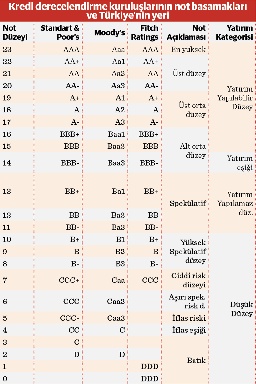 Asgari ücret için radikal öneri - Resim : 1