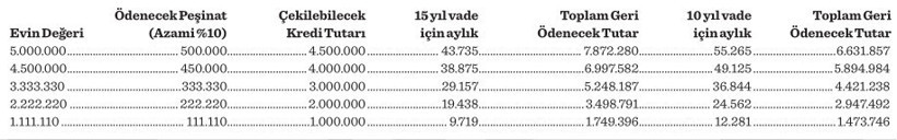 Orta gelirliye %0,69 faizle sıfır konut - Resim : 1