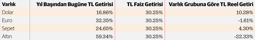 Kritik karar: TCMB bu hafta ne yapacak? Ne yapmalı? - Resim : 2