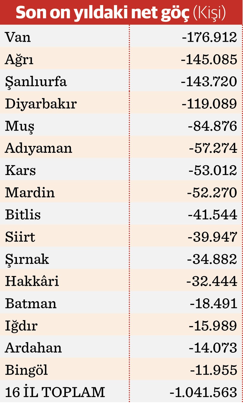 PKK ile mücadeleye 700 milyar dolar - Resim : 1