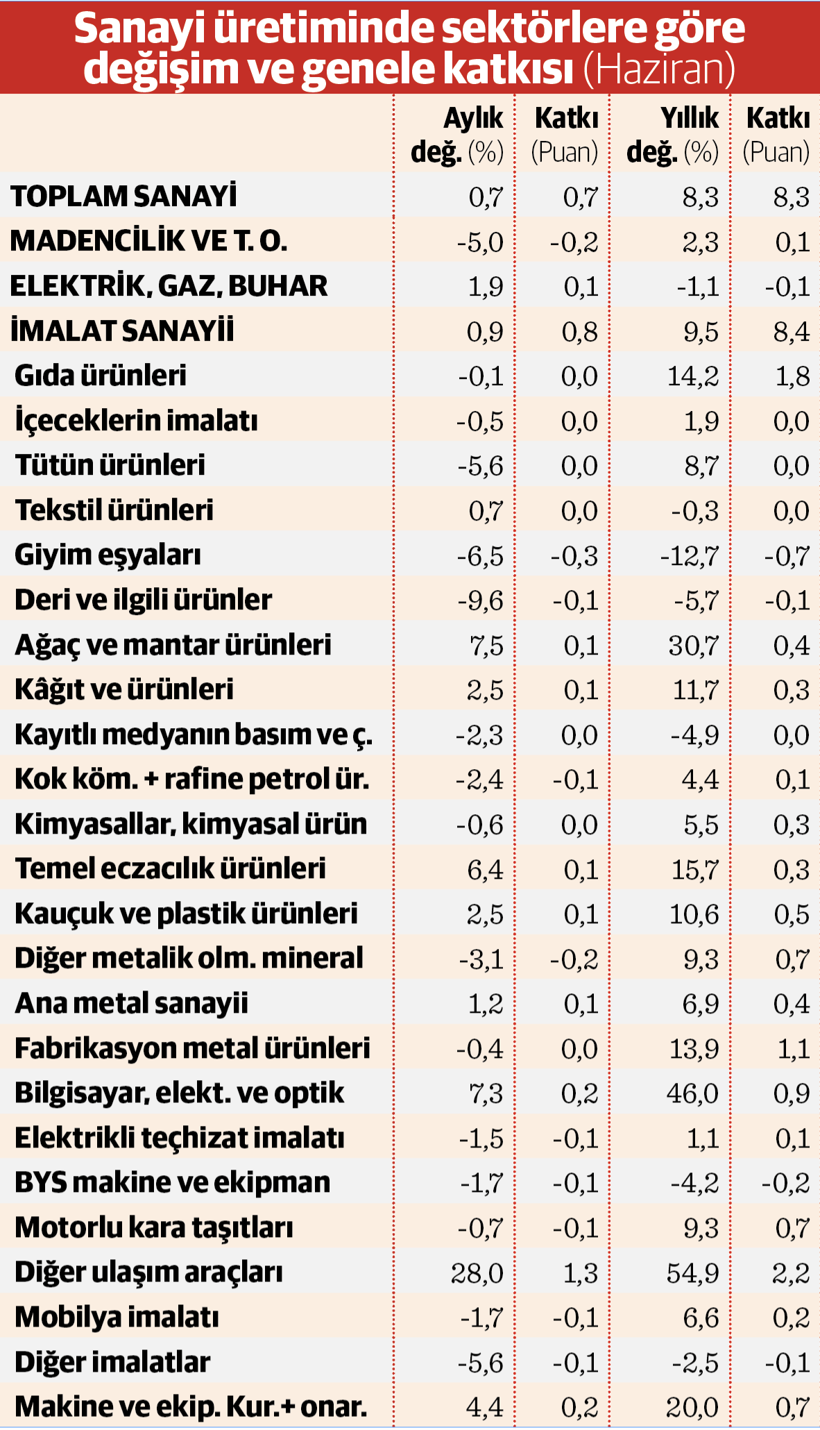 Yüksek teknoloji çarkları çevirdi - Resim : 2