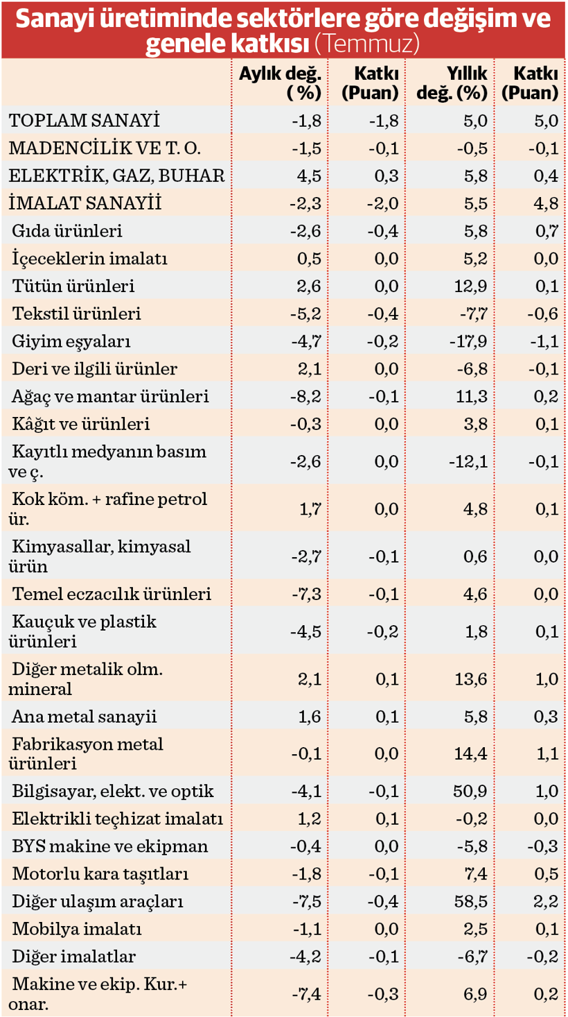 Sanayide sinyaller karışık - Resim : 2