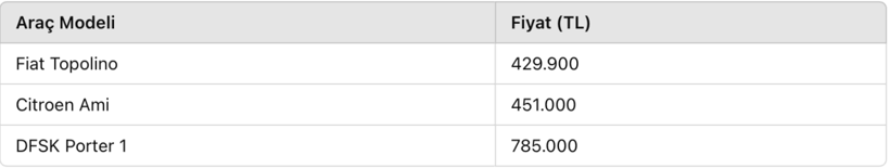 Hangi otomobile kaç taksit yapılır? 12, 24 ve 36 ay taksitle alınabilecek araçlar belli oldu - Resim: 16