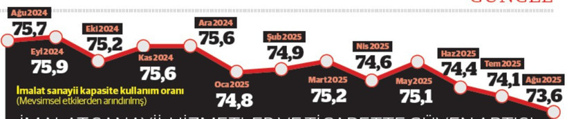 Reel sektör güveni yeniden 'iyimser' alanda - Resim : 1