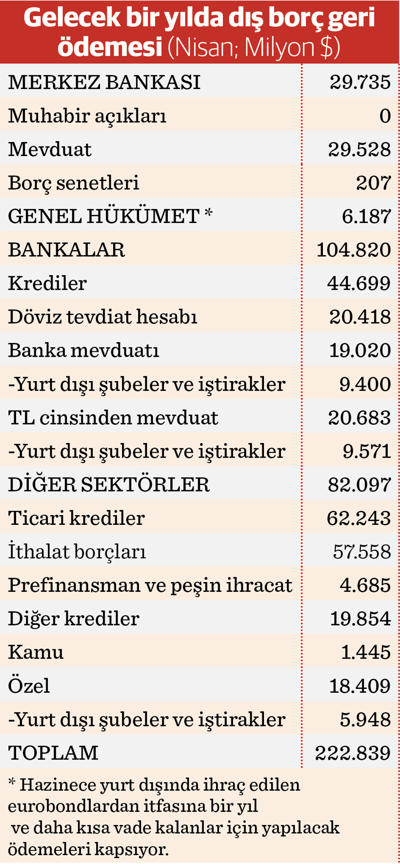 En büyük risk özel sektörün - Resim : 1