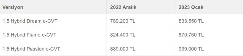 2023 sıfır araç fiyat listesi ilk Toyota ve Opel'den geldi - Resim : 11