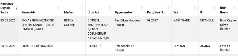 Gıda skandalı büyüyor! Kıymaya at ve eşek eti karıştırıldığı ortaya çıktı - Resim : 2