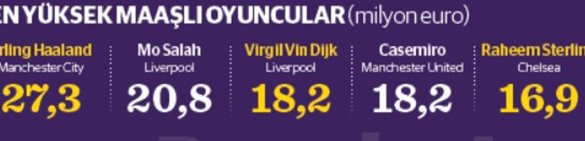 Premier League’de para muslukları açık - Resim : 1