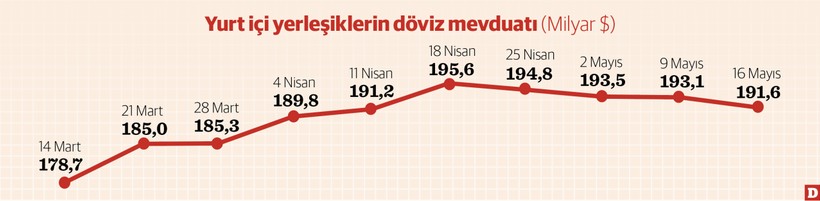 Para eski rotasına dönmeye başladı - Resim : 3