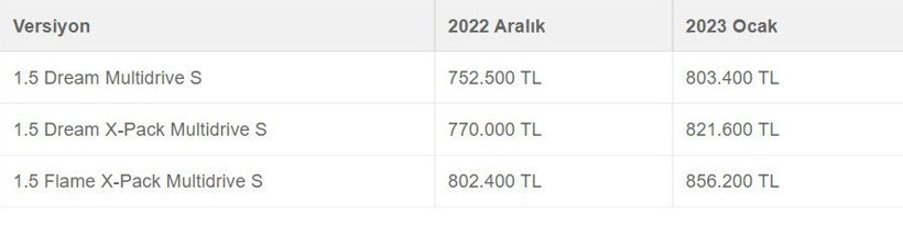 2023 sıfır araç fiyat listesi ilk Toyota ve Opel'den geldi - Resim : 5