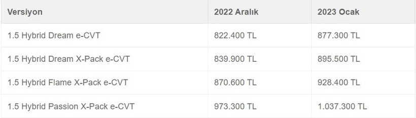2023 sıfır araç fiyat listesi ilk Toyota ve Opel'den geldi - Resim : 6