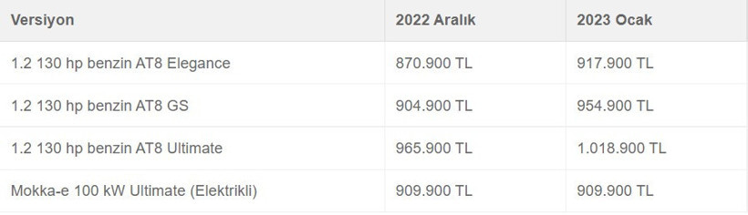 2023 sıfır araç fiyat listesi ilk Toyota ve Opel'den geldi - Resim : 17