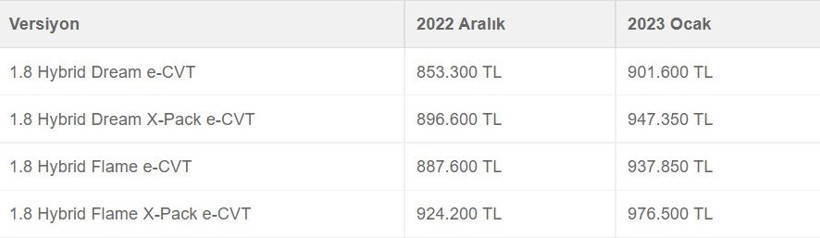 2023 sıfır araç fiyat listesi ilk Toyota ve Opel'den geldi - Resim : 9