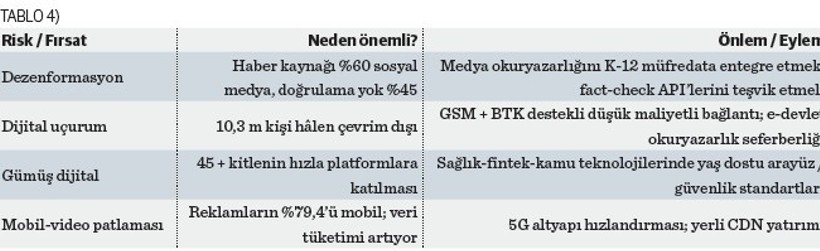 Sosyal medya artık ‘stratejik bir varlık’ - Resim : 3