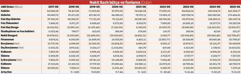 Geleceğimizi kim ödeyecek? - Resim : 1
