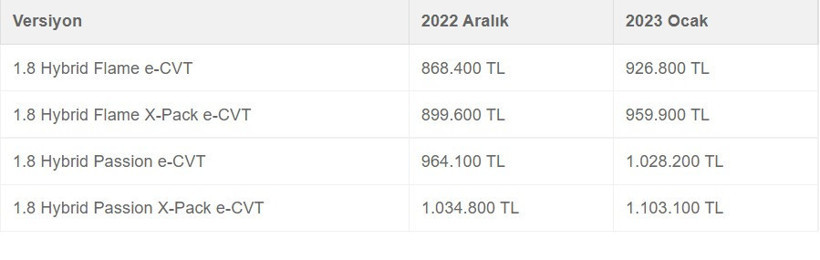 2023 sıfır araç fiyat listesi ilk Toyota ve Opel'den geldi - Resim : 3