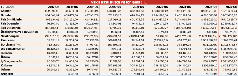 Geleceğimizi kim ödeyecek? - Resim : 2