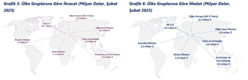 Bakan Bolat duyurdu! Türkiye'nin şubattaki dış ticaret açığı belli oldu - Resim : 3