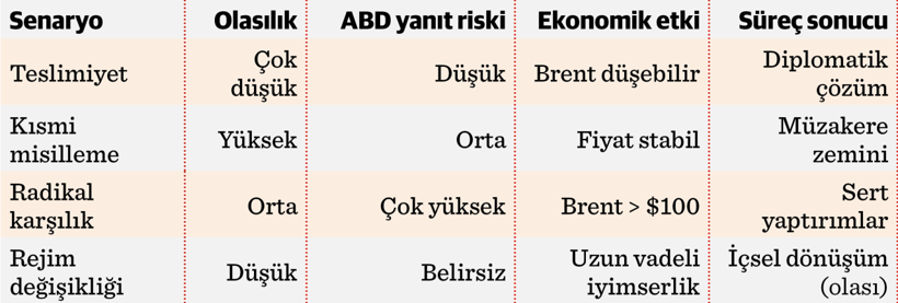 ABD–İran-İsrail nükleer gerilimi ve Türkiye ekonomisi: Derinleşen jeopolitik riskin yansımaları - Resim : 1
