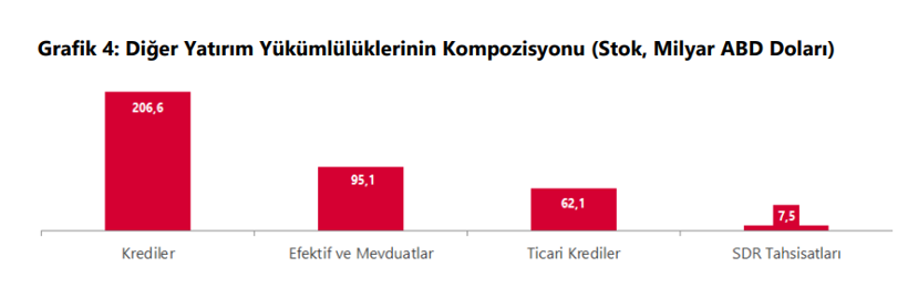 Merkez Bankası açıkladı: Türkiye’nin uluslararası yatırım pozisyonunda son durum belli oldu - Resim : 5