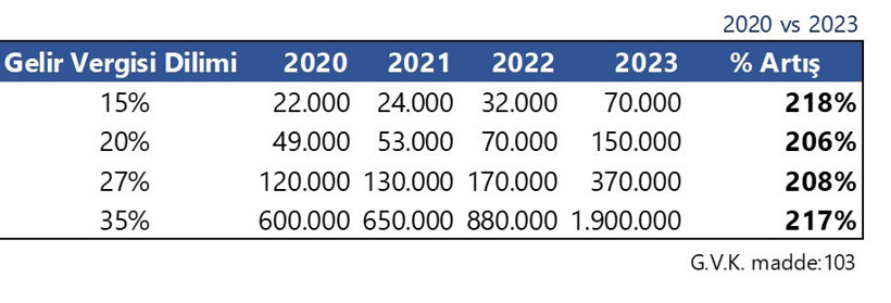 Sessiz çoğunluk ve 31 Mart - Resim : 1
