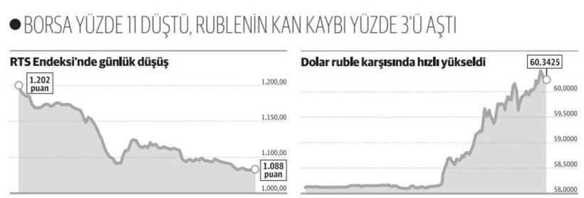 Jeopolitik gerilimin yeni turu Rusya'yı sert vurdu - Resim : 1