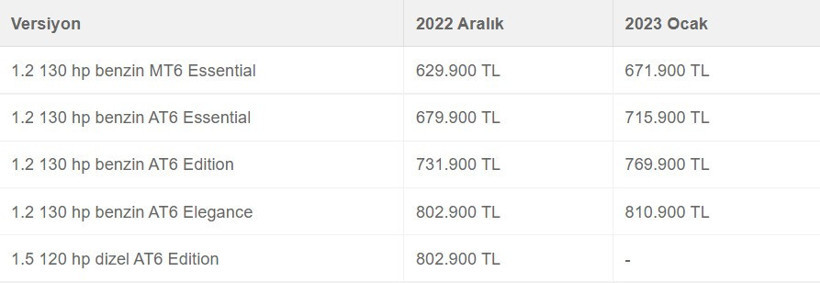 2023 sıfır araç fiyat listesi ilk Toyota ve Opel'den geldi - Resim : 15