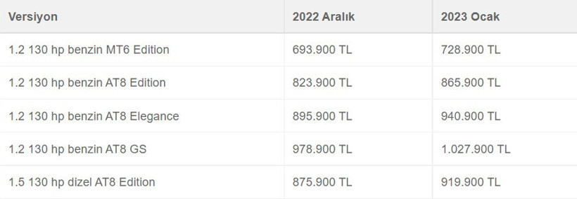 2023 sıfır araç fiyat listesi ilk Toyota ve Opel'den geldi - Resim : 14