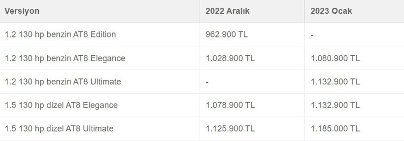 2023 sıfır araç fiyat listesi ilk Toyota ve Opel'den geldi - Resim : 19