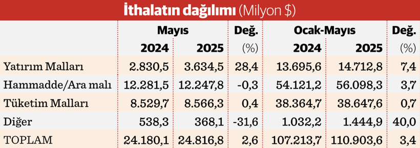 Tarihi en yüksek aylık ve yıllık ihracat hacmi - Resim : 2