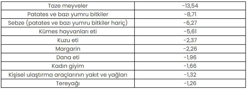 Ağustos ayının zam şampiyonu üniversite eğitimi! - Resim : 3