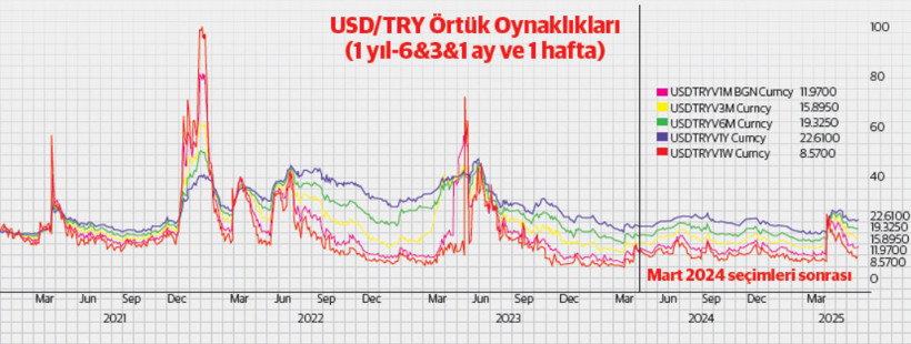 Carry to risk (Getiri / risk oranı) : Bir oranın anatomisi ve Türkiye üzerine düşen gölgesi - Resim : 2