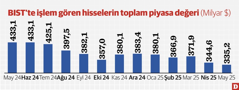 Borsada da gözler faiz kararına çevrildi - Resim : 1