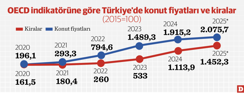 Türkiye’den konut alanlar 10 yılda 20 katını kazandı - Resim : 3