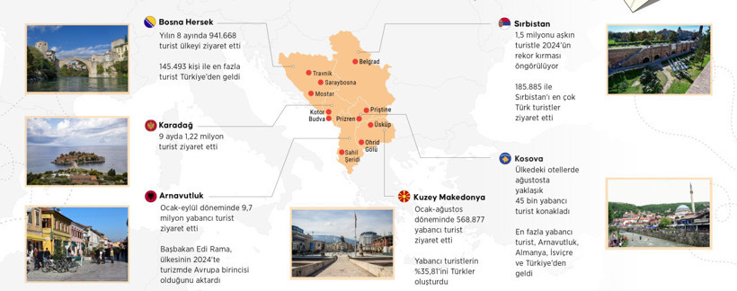 Avrupa'da 2024 yılının turizm lideri: Arnavutluk - Resim : 2